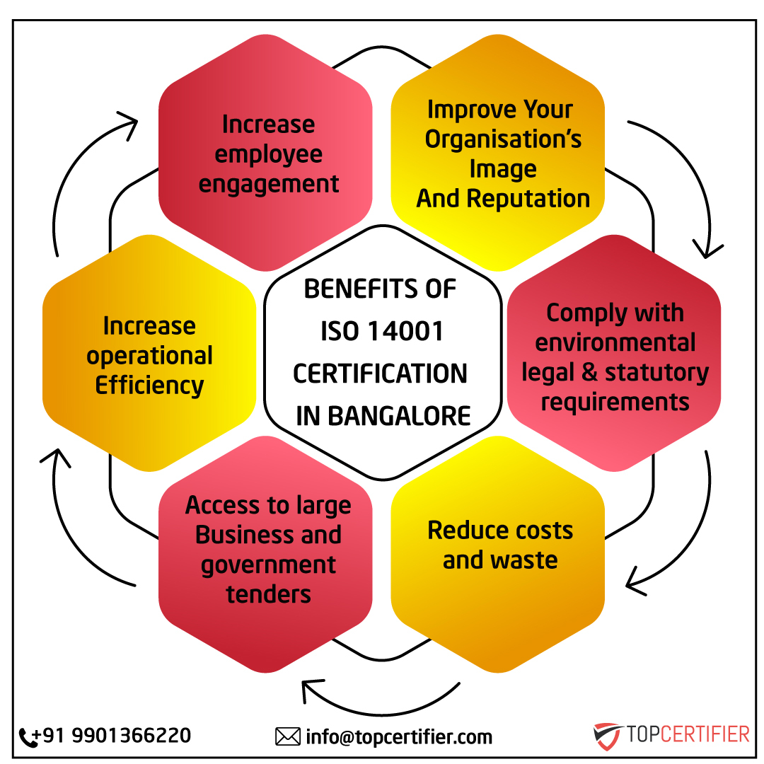 iso 14001 certification in Bangalore