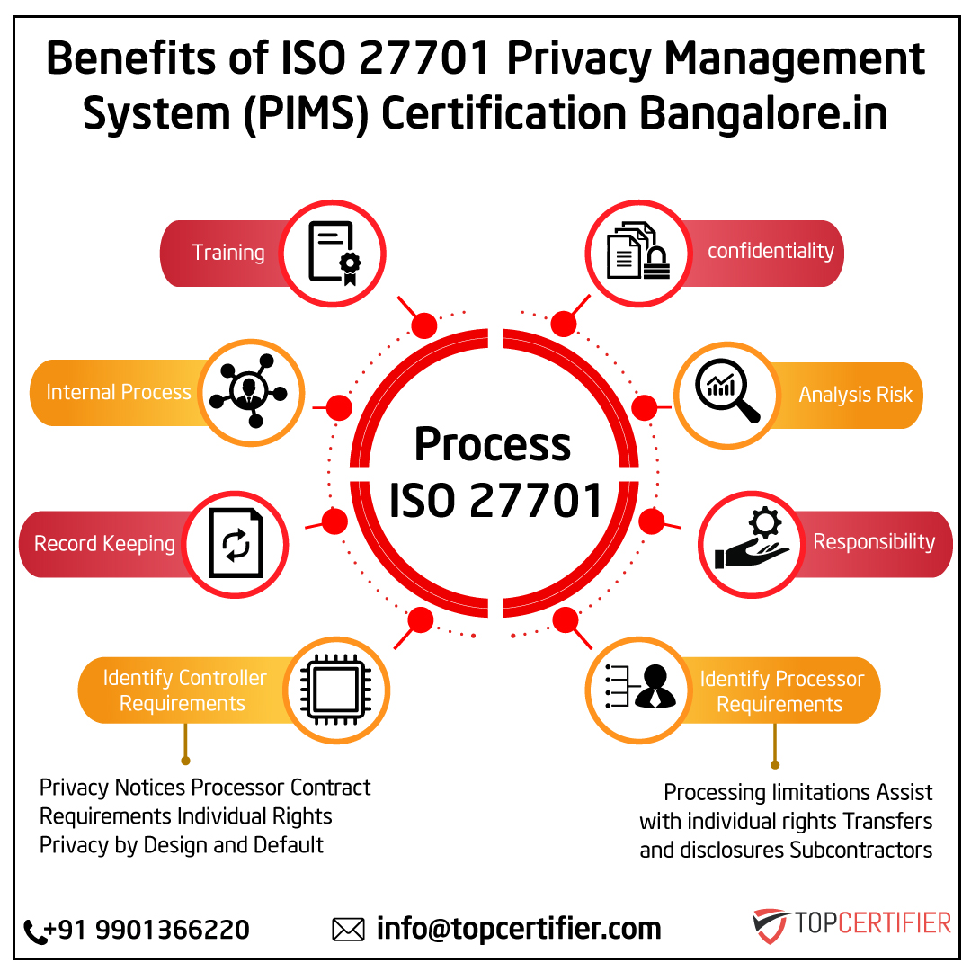 iso 27701