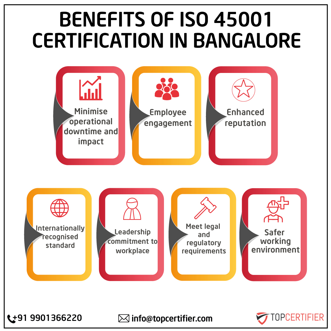 iso 45001 certification in Bangalore