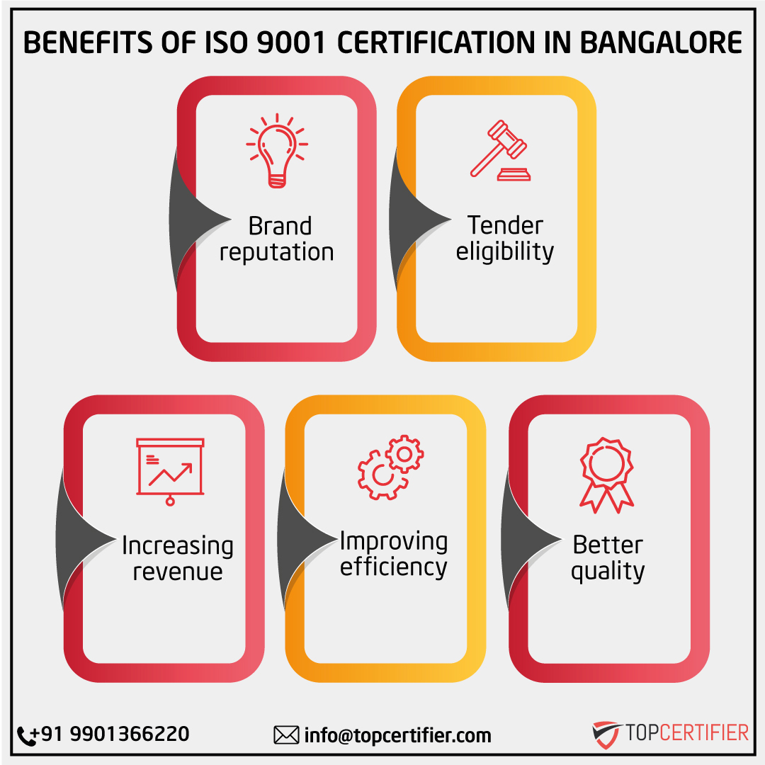 iso 9001 certification in Bangalore