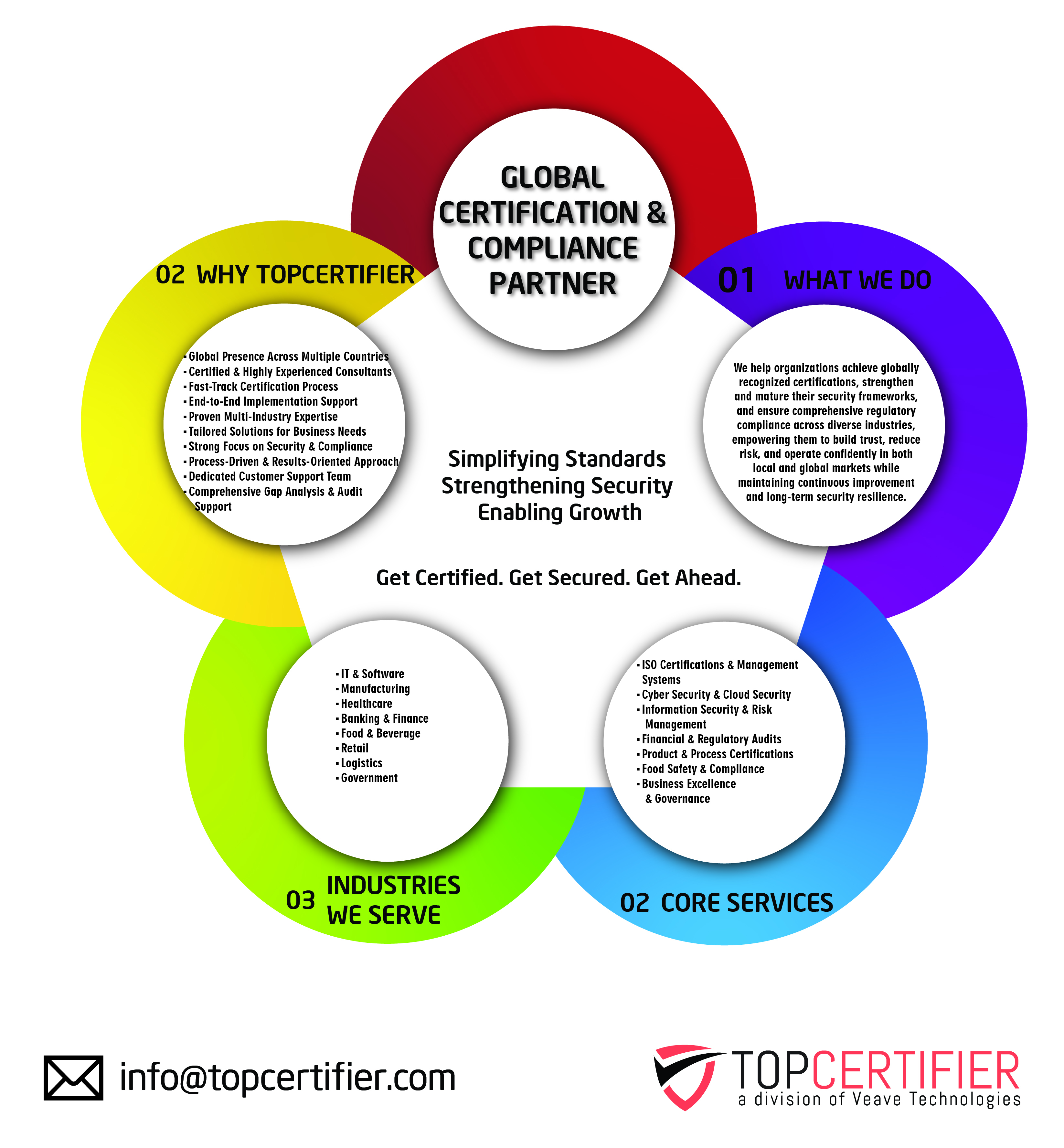 CE Mark Certification in Bangalore