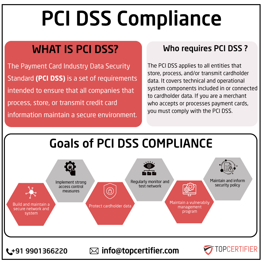 PCI DSScertification in Bangalore