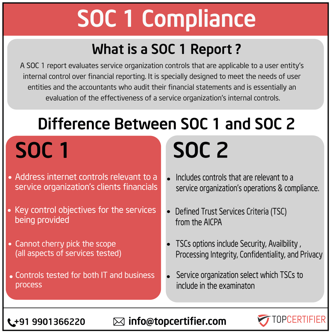 soc-1-certification in bangalore