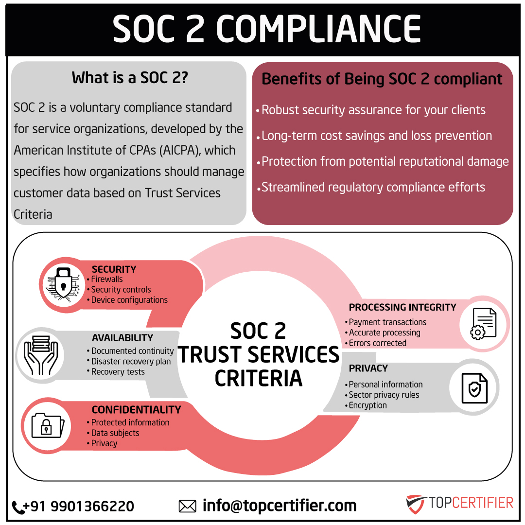 soc2 certification in bangalore